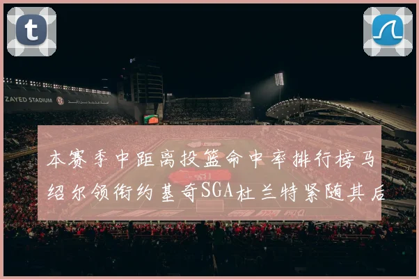 本赛季中距离投篮命中率排行榜马绍尔领衔约基奇SGA杜兰特紧随其后